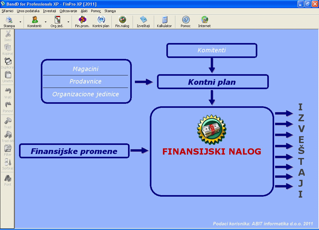 Izgled osnovnog menija programskog modula FinProXP
